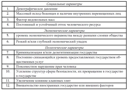 Гагик Арутюнян:Вызовы Армении в глобализирующемся мире